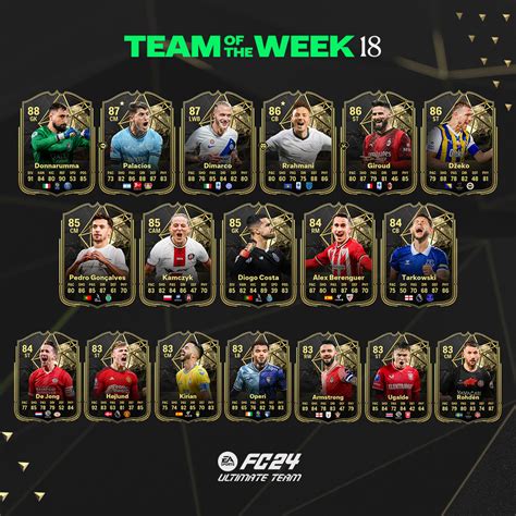 totw 18|FC 24: TOTW 18 Out Now!